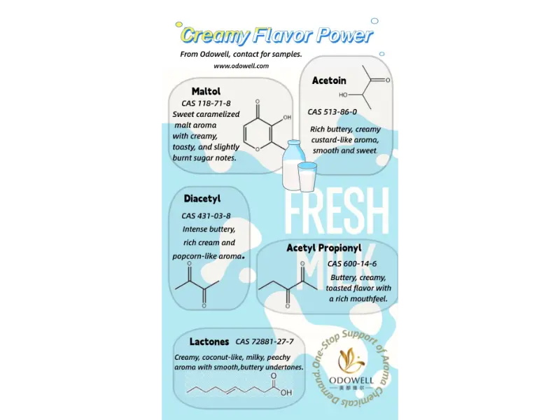 कस्ता प्रकारका प्राकृतिक खाद्य additives छन्?