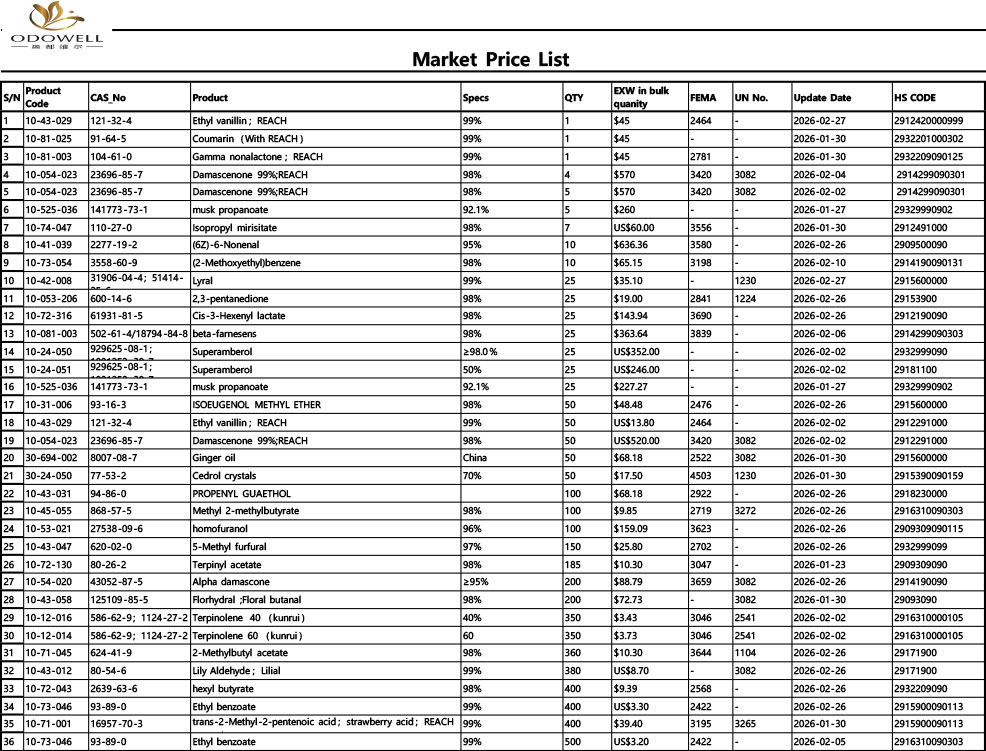 Odowell-बजार मूल्य सूची-2026.1.23 - 2026.2.28