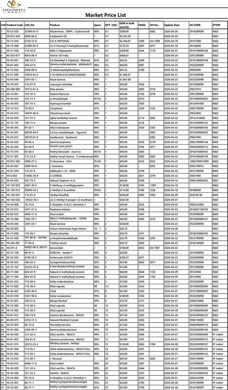 Odowell-बजार मूल्य सूची-2026.4.1-2026.4.29