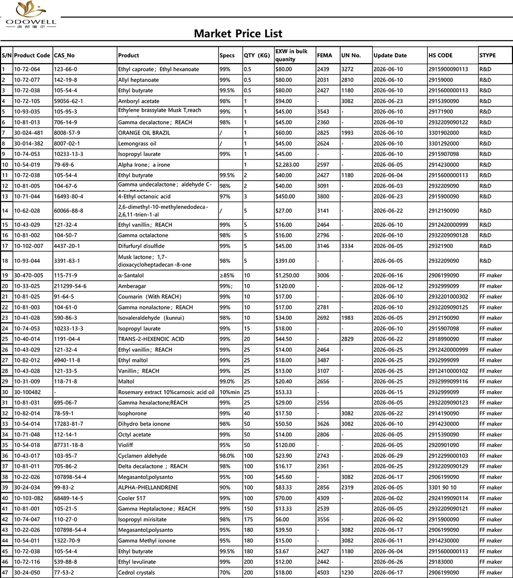 Odowell-बजार मूल्य सूची-2026.5.30-2026.6.30