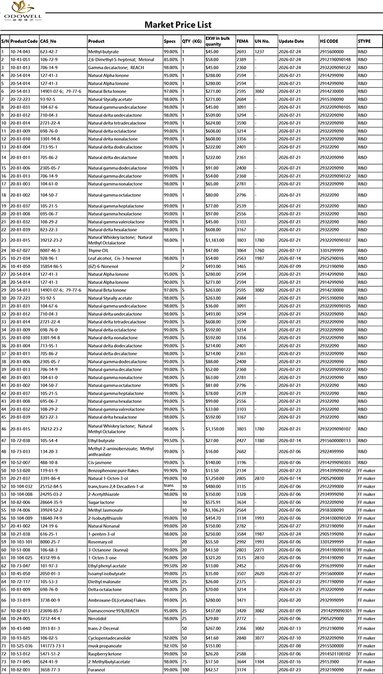 Odowell-बजार मूल्य सूची-2026.7.1-2026.7.29
