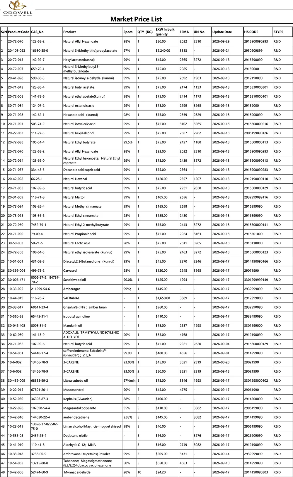 Odowell-बजार मूल्य सूची-2026.8.28-2026.9.29